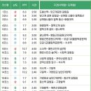 증산배수지 이미지