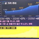2026년 10월 1일(목) : 금리전망 하향 속 흔들린 전강후약, 기술주 강세와 수출지표 주목 이미지
