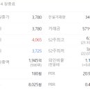 주)용평리조트 피크아일랜드 이미지