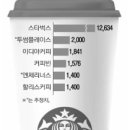한국커피 네이버블로그