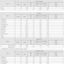 연세대학교 미래캠퍼스 이미지