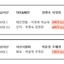 지역은 같은데 팀이름만 달라서 동일 인물인지 확인 부탁드립니다. 이미지