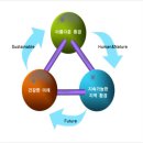 유에이그룹건축사사무소 이미지