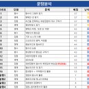대입몰입학원 - 동래구 석사로 46 | 대입몰입학원