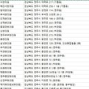 동우한의원 이미지