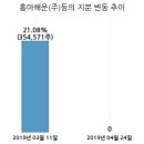 (주)국보기업 이미지
