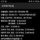 동고리