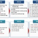 주식회사 더원 이미지
