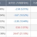 (주)마니커에프앤지 이미지