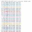 2024 구원투수 ERA 이미지