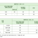 한국주택금융공사 네이버블로그