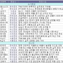 부광석유 이미지