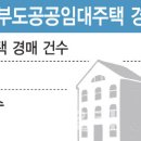 우선임대