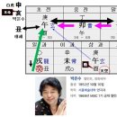 필상농장 Daum카페