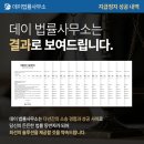 씨네블루밍