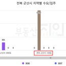 구암동291 이미지