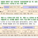 2025학년도 무전공으로 희망대학 입학하기! 이미지