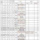대로1-13 이미지