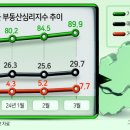 서울집 이미지