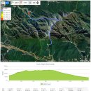소백산 1차 원정 시 비로봉 탐방에 실패해 바로 2차 원정을…. 이미지