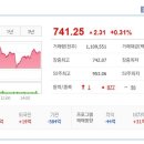 (주)미래위드
