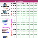 으뜸플러스안경 광주수완점 이미지