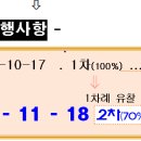 신미주2단지 아파트 이미지