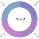 우송어학센터 이미지