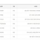 cu원주무실대로점 이미지