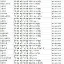 바다온누리약국 이미지