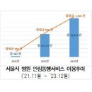 동행약국 이미지