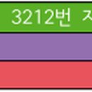 상일1동주민센터.롯데캐슬베네루체