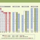 서초네이처힐5단지 이미지