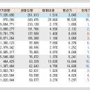 로직스플라워