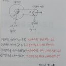 바퀴 질문 드립니다. 이미지