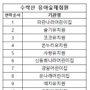 배양리 유아숲체험원 이미지