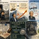 135원짜리 '동전주'였던 하이닉스 이미지