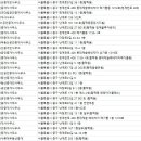 개미부동산공인중개사사무소 이미지