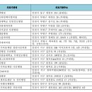 참편한365내과의원 이미지