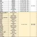 순천 전 시민 일상회복 <b>지원금</b> 지급 공고