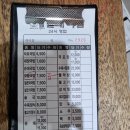 진배기할매국밥 성서점 이미지