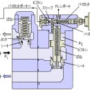 Re:hagi01님 언로드밸브 질문입니다‥ 이미지