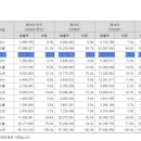 더핑크퐁컴퍼니 주식회사 | 더핑크퐁컴퍼니 증권신고서(25.09.22)
