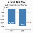세상의 정상에서