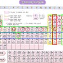 인체의 필수성분과 미량 원소들 이미지