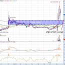 엠에스 랩 이미지