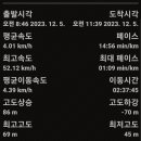 원주굽이길 9코스 흥원창길 이미지