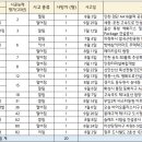 동양건설기계 이미지