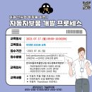삼보프로세스