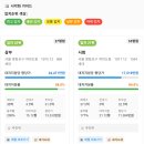 (유)대지개발 | 푸릉 "부동산비서실" 웹사이트 이용후기 3탄 : "재재하이"편 (feat. 서울1급지재건축, 재개발안전마진...